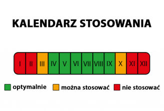 Nawóz mineralny pod borówki 1 kg - 2